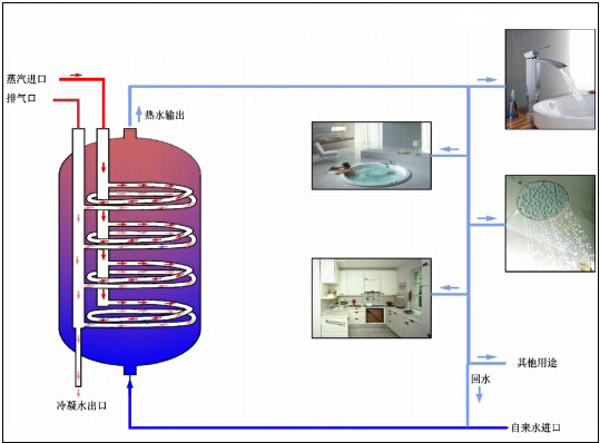 容积换热器系统图