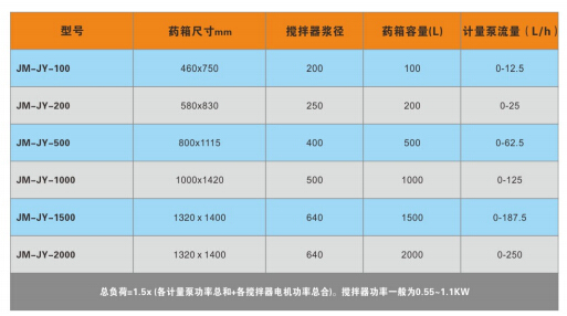 加药设备参数表