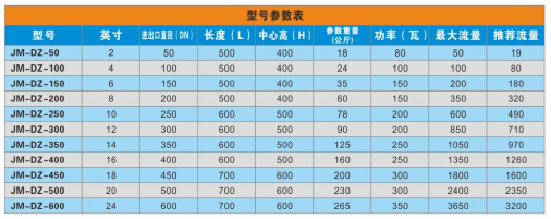 电子水处理器参数表