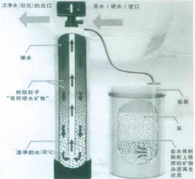 软化水设备结构图
