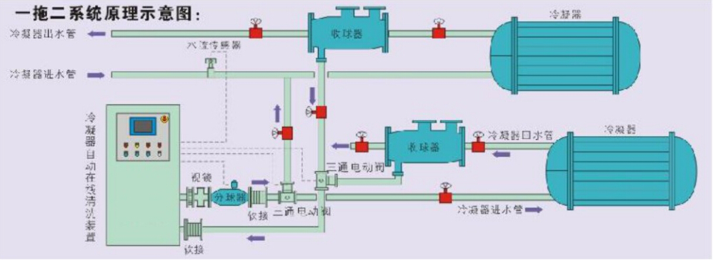 冷凝器系统原理示意图