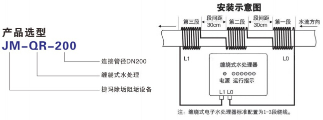 缠绕式水处理器安装示意图.jpg