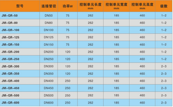 缠绕式水处理设备参数表.jpg