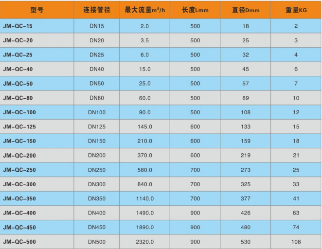 强磁水处理设备参数表.jpg