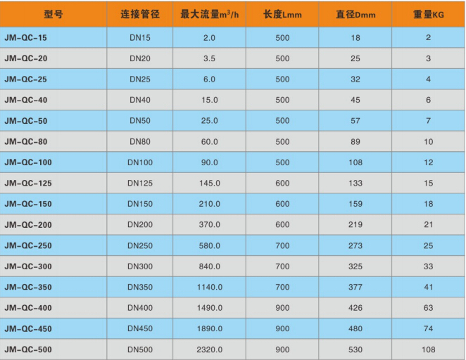 强磁水处理设备参数表.jpg