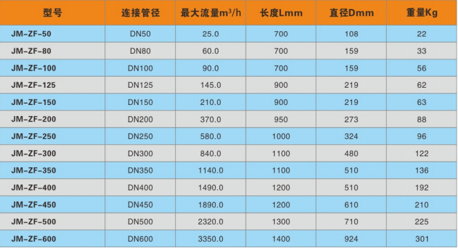 全自动反冲洗过滤器参数表