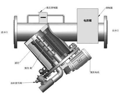 全自动刷式过滤器结构图