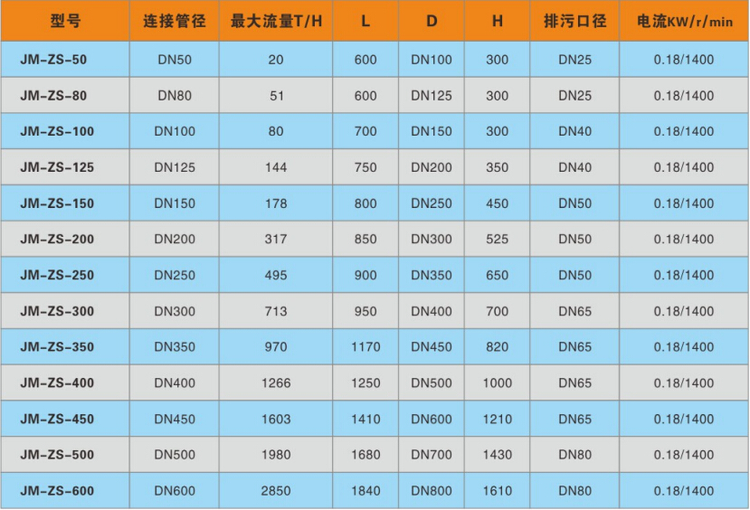 全自动刷式过滤器参数表.jpg