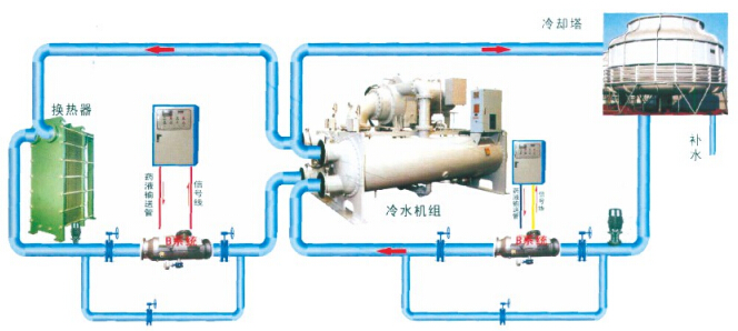 智能PCC水质处理站应用图.jpg