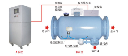 智能PCC水质处理站